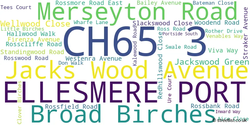A word cloud for the CH65 3 postcode